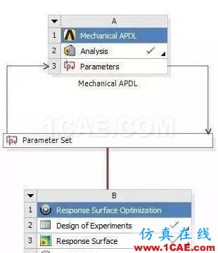 【技术篇】有相互依存关系的离散变量的ansys与workbench联合优化分析ansys图片4