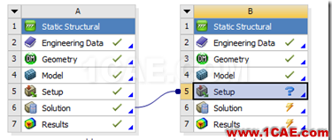 基于ANSYS Workbench的子模型分析技术——CAE工程师都在用ansys结构分析图片16