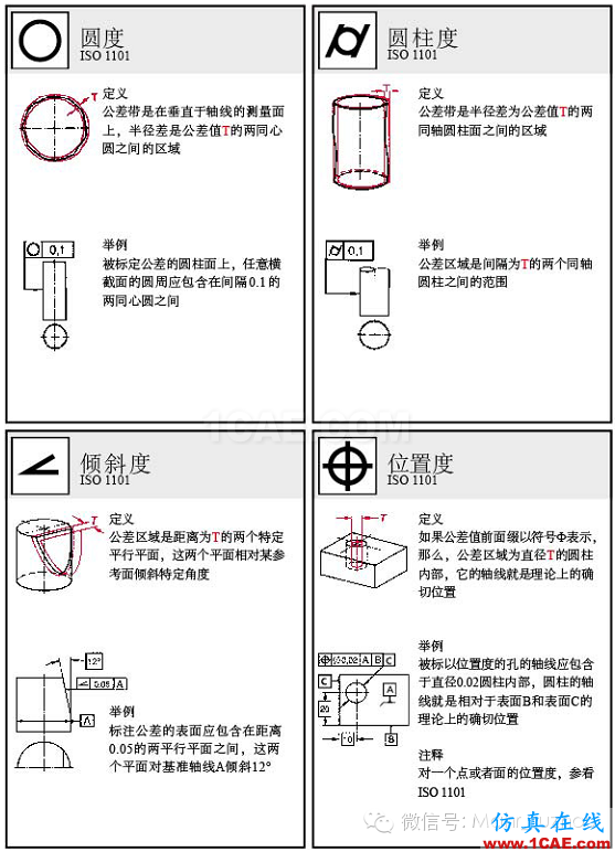 动画演示| 形位公差标注大全，大学老师居然还偷偷拿去当教材了！机械设计图例图片16