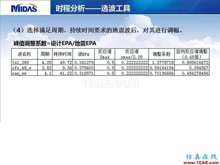 连载-“老朱陪您学Civil”之梁桥抗震12Midas Civil应用技术图片3