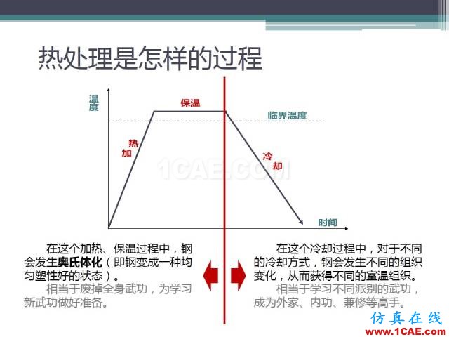 热处理基础知识，写的太好了机械设计资料图片26