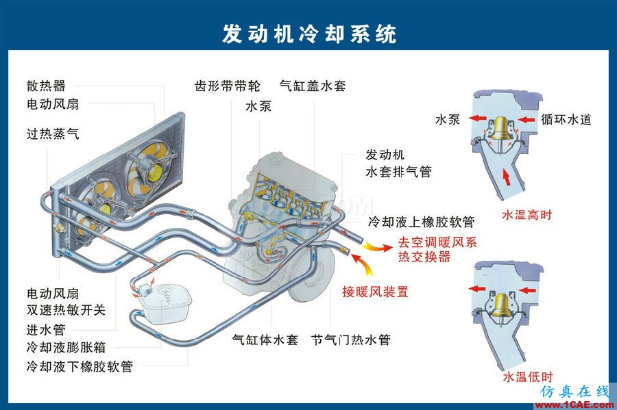 汽车上每个零件我都给你标清晰了，别再问我叫什么机械设计图片6