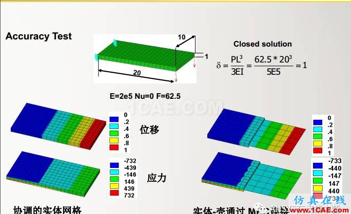 ansys技术专题之 多点约束（MPC）ansys结构分析图片35