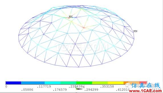 基于ANSYS某单层球面网壳结构整体稳定性分析ansys图片13