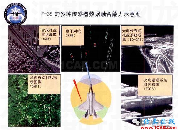 SI-list【中国】来看看老美F-35的电子战系统有多厉害?ansysem应用技术图片2