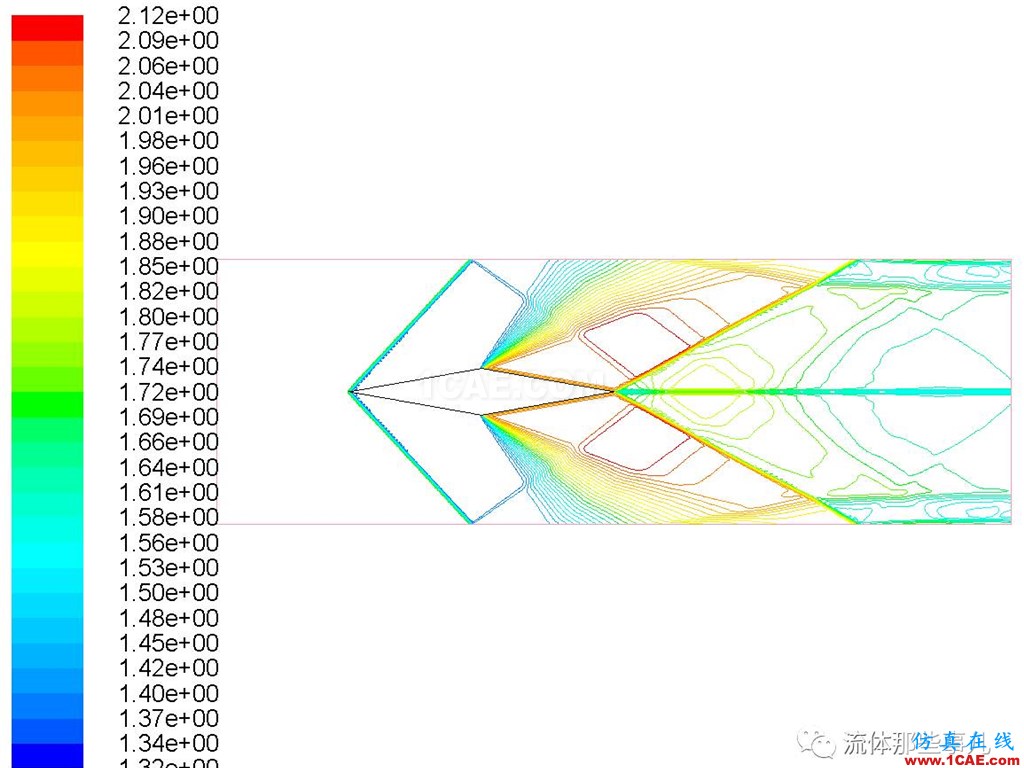 FLUENT的“压力远场边界”是什么东西?【转发】fluent结果图片6