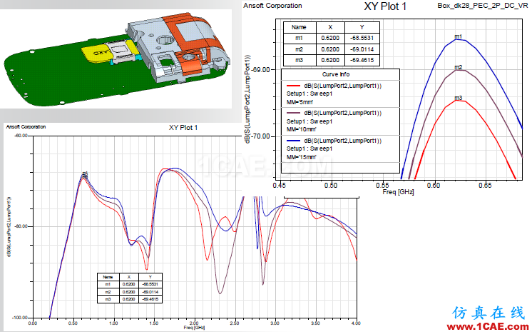 ANSYS电磁产品在移动通信设备设计仿真方面的应用（续）HFSS分析图片24