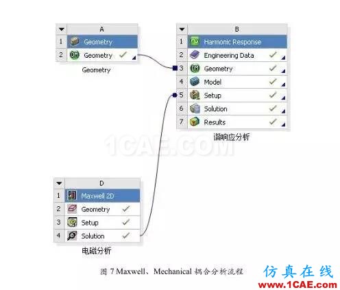 技术 | 直流永磁电机电磁噪音分析Maxwell学习资料图片3