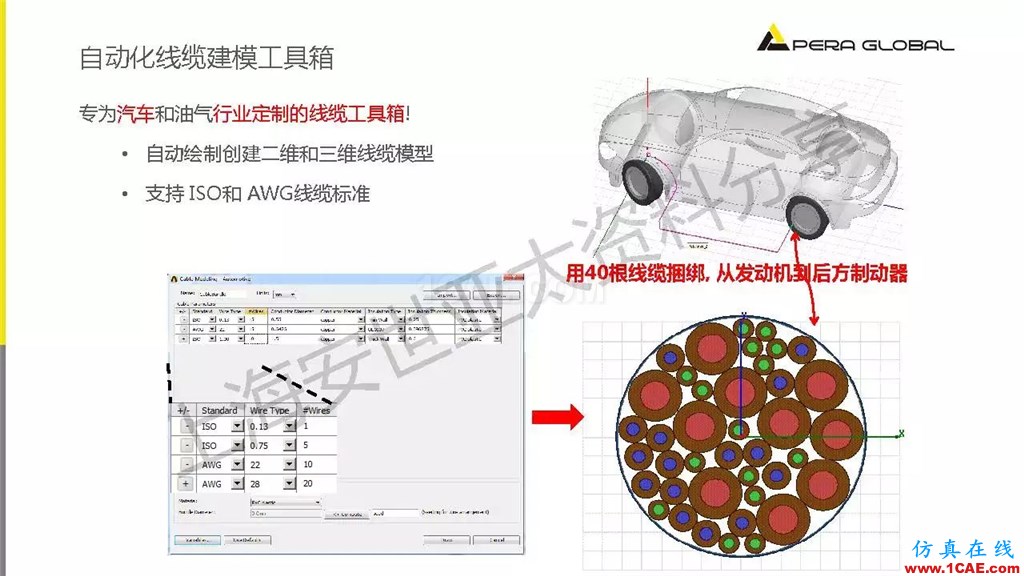 技术分享 | ANSYS电子系统电磁兼容仿真分析技术ansysem技术图片37