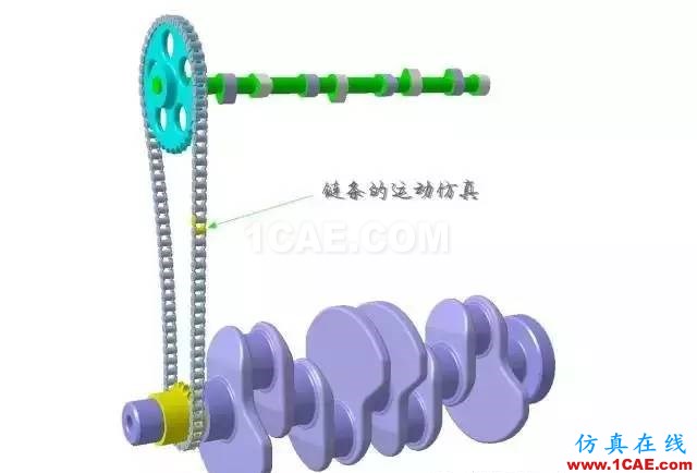 老司机课堂：CATIA技能之DMU的另类应用Catia分析图片2