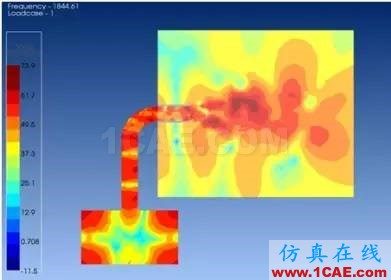 计算气动声学CAA若干学习经验分享Actran分析案例图片10