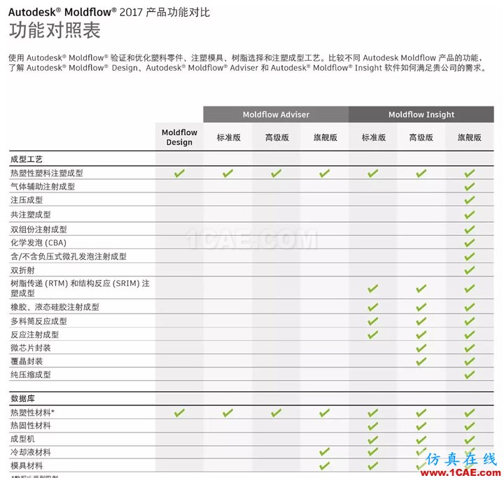 Autodesk Moldflow 2017moldflow培训的效果图片10