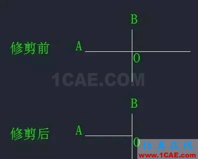 【AutoCAD教程】CAD中“打断”和“剪断”两个工具有什么区别？AutoCAD应用技术图片2