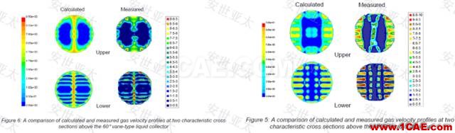 应用 | CAE仿真技术在流化床反应器设计中的应用简介fluent结果图片5