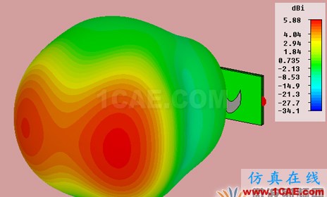 设计结构紧凑的可穿戴共形天线CST电磁培训教程图片6