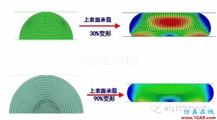 橡胶构件有限元分析探讨abaqus有限元仿真图片2