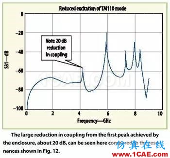 屏蔽的微波PCB的共振预测HFSS分析案例图片5