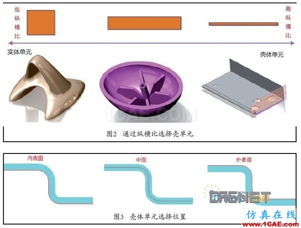 壳体单元网格的产品建模策略ansys培训的效果图片2