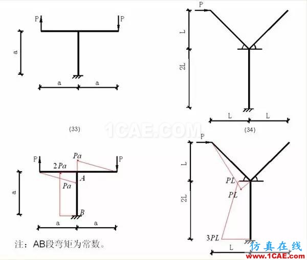 【土木工程师行业知识】各种结构弯矩图Midas Civil分析图片11