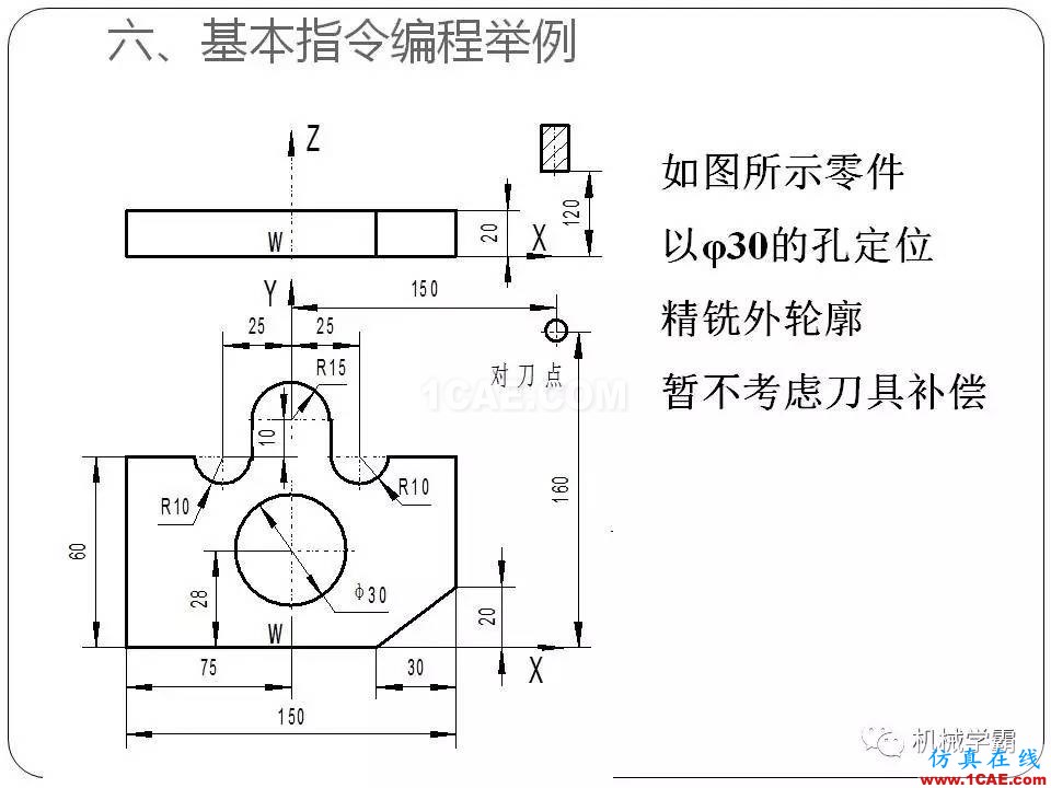 【收藏】数控铣床的程序编程PPT机械设计案例图片33