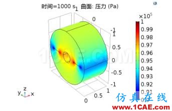 COMSOL仿真大赛来看看-仿真案例欣赏3ansys结构分析图片2