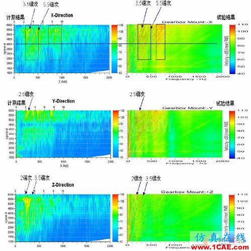 2011年03月05日 - 林子 - 林子清风 CAE/CFD工作室