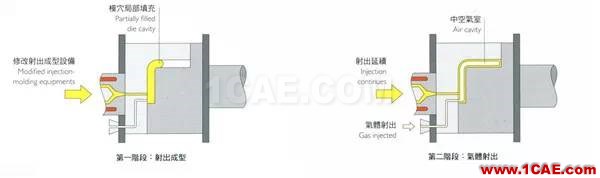 做设计的应该要懂得！材料工艺详解——成型技术ug设计案例图片16