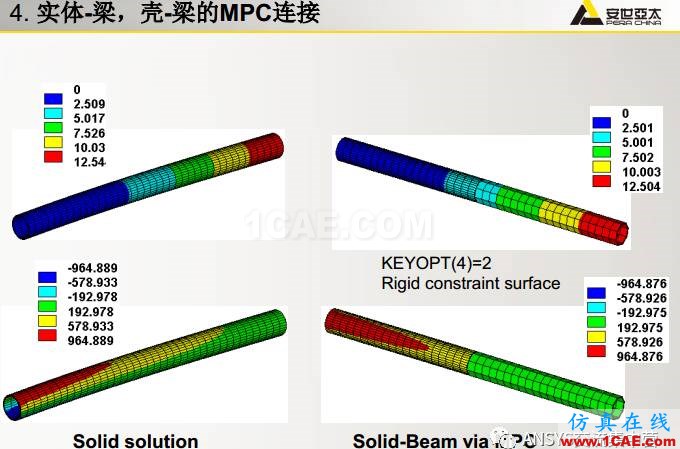 ansys技术专题之 多点约束（MPC）ansys结果图片50