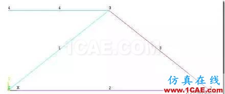 【技术篇】ANSYS与ABAQUS的静力学分析ansys仿真分析图片6