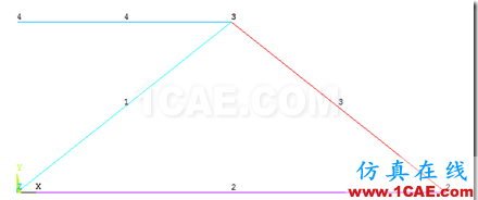 ANSYS与ABAQUS实例比较 | 桁架系统的静力学分析ansys仿真分析图片6