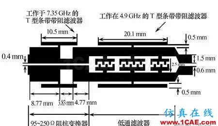 无线传感器网络中的整流天线技术研究进展HFSS图片4