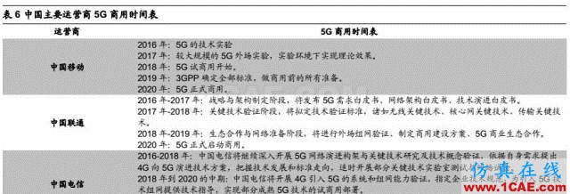 5G 给射频前端芯片带来的新变革HFSS分析案例图片20