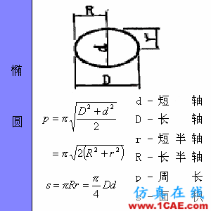 快接收，工程常用的各种图形计算公式都在这了！AutoCAD分析图片30