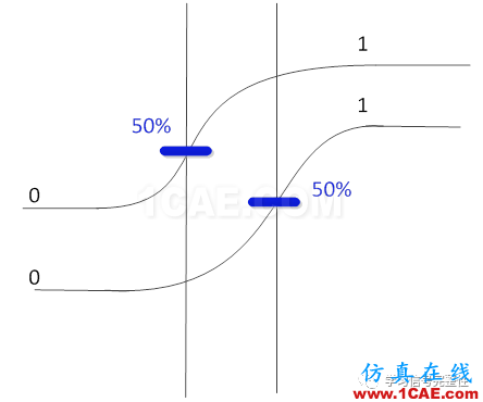 【无源SI】Skew【转发】ansysem分析图片4