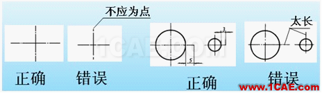 机械制图基础知识，大学四年的精华全在这里了！机械设计图例图片8