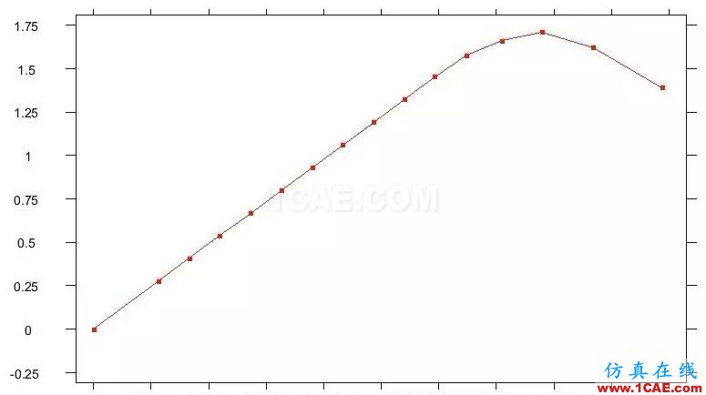 超算有限元分析系统SciFEA—石油行业应用解决方案ansys图片12