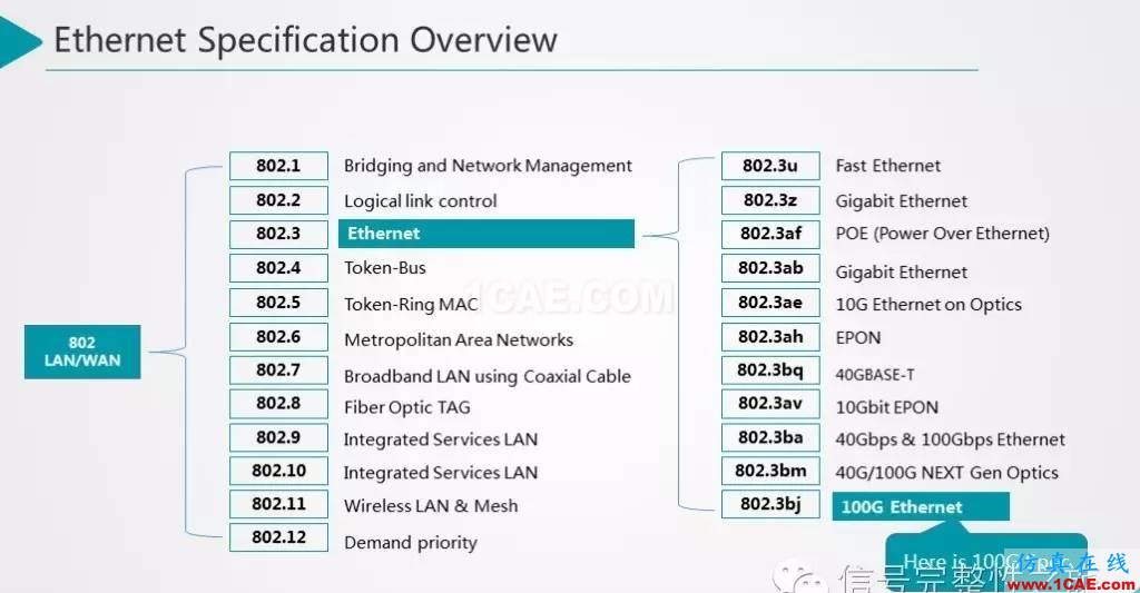 T44 25Gbps Etherenet 信号仿真和设计HFSS结果图片4