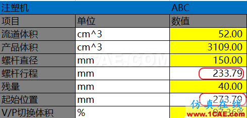 模流分析软件指导注塑试模案例moldflow培训课程图片4