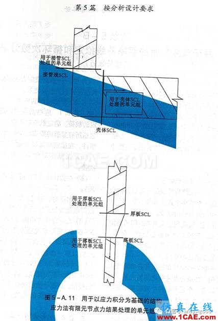 ANSYS Workbench中应力线性化方法-大开孔压力容器管箱接管应力的准确计算-连载7ansys workbanch图片40