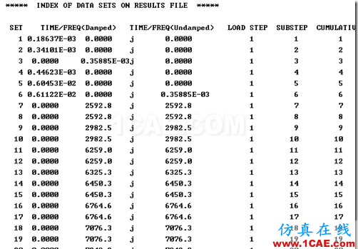 基于ANSYS 经典界面的厚壁圆筒的转子动力学分析（模态分析）ansys workbanch图片26