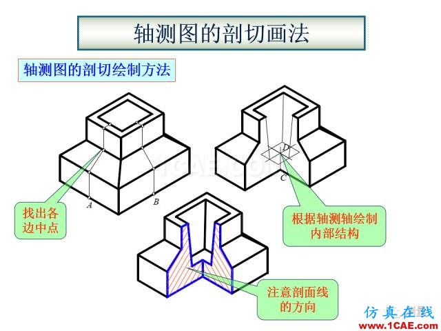 剖面图与断面图的图样画法基础教程【AutoCAD教程】AutoCAD仿真分析图片37