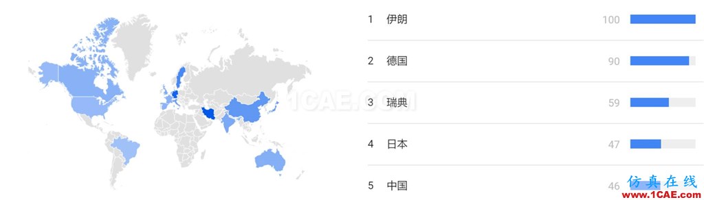 ANSYS Fluent VS OpenFOAM商软和开源的对决？ 以人民的名义fluent流体分析图片10