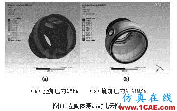 浮动球球阀疲劳寿命分析ansys结果图片11