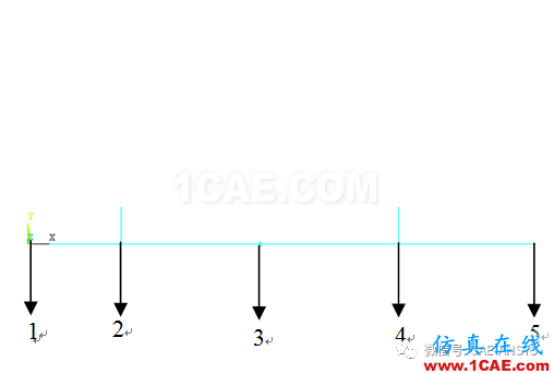 基于ANSYS的电机转子的动力学分析ansys培训的效果图片8