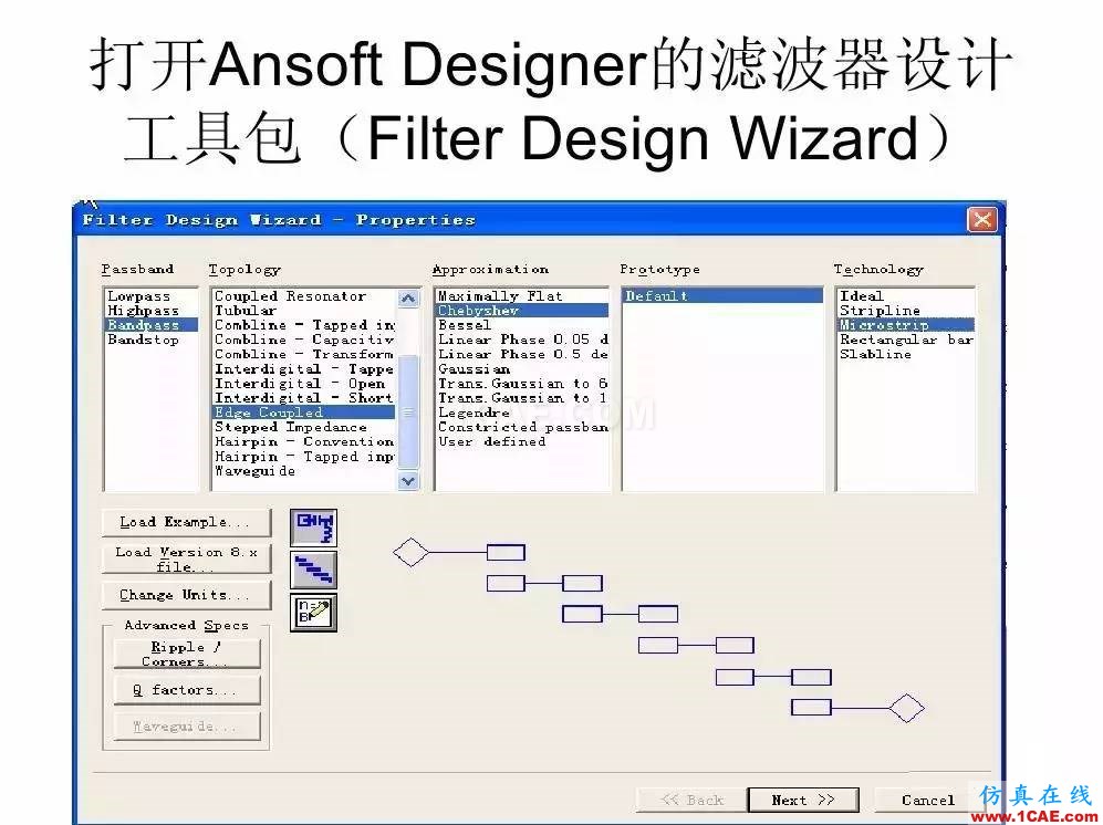 干货！滤波器设计实例讲解（PPT）HFSS图片6