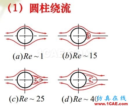 流体力学理论与F1赛车的空气动力学（一）流体动力学图片6