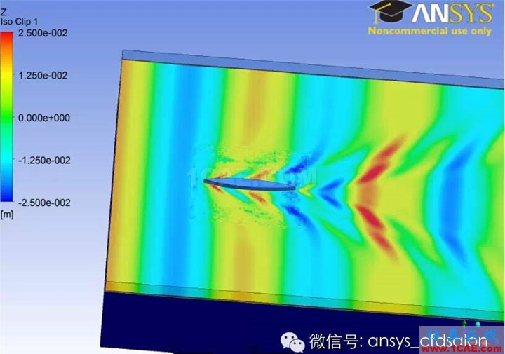 船舶阻力预报的ANSYSFLUENT解决方案fluent结果图片9