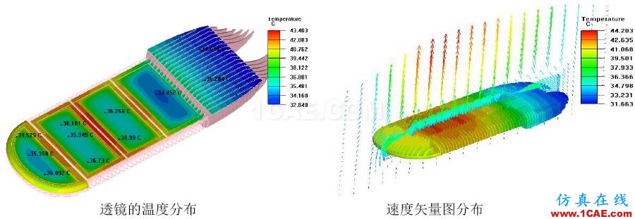 应用 | ANSYS Icepak-LED灯具散热ansys分析案例图片5