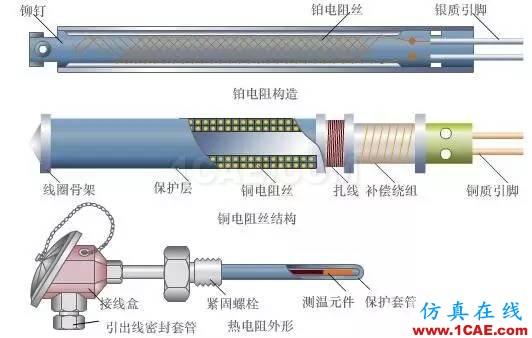 常见仪表原理，这些动图让你看个明白机械设计图例图片5