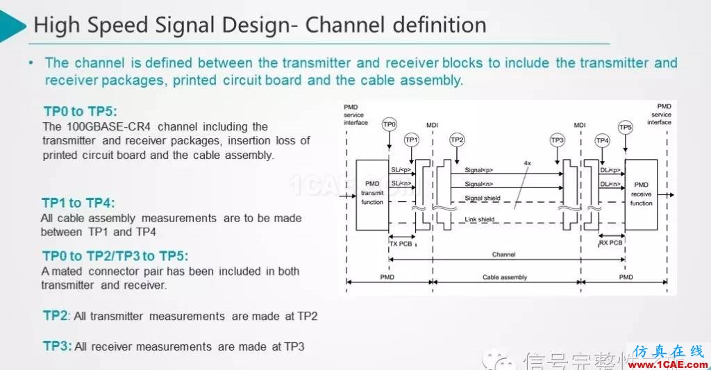 T44 25Gbps Etherenet 信号仿真和设计HFSS分析案例图片7